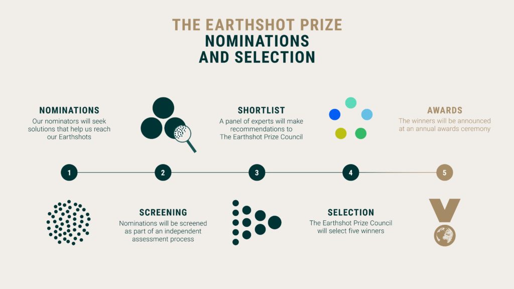 CALL FOR APPLICATIONS: Nominations for The Earthshot Prize